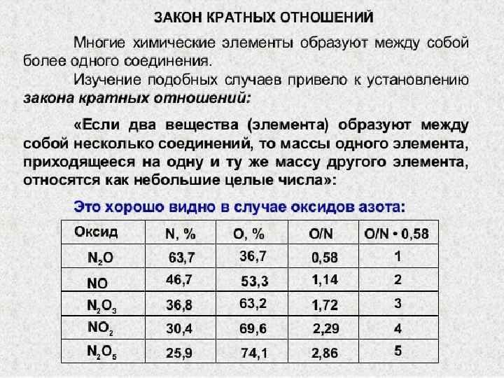 ЗАКОН КРАТНЫХ ОТНОШЕНИЙ 