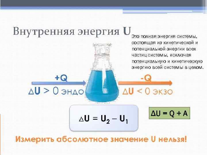 Это полная энергия системы, состоящая из кинетической и потенциальной энергии всех частиц системы, исключая