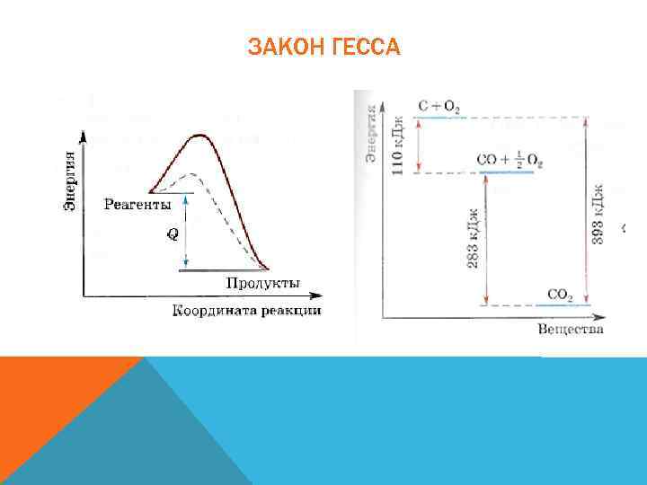 ЗАКОН ГЕССА 