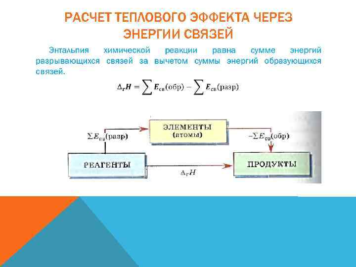 Калькулятор схем реакций химия