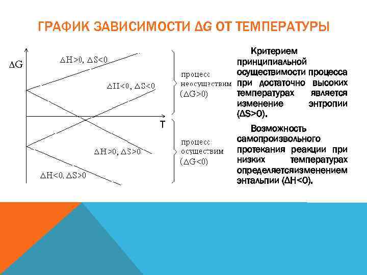 Направлениях от зависимости