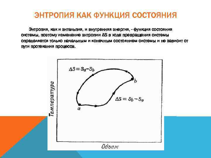 ЭНТРОПИЯ КАК ФУНКЦИЯ СОСТОЯНИЯ Энтропия, как и энтальпия, и внутренняя энергия, - функция состояния