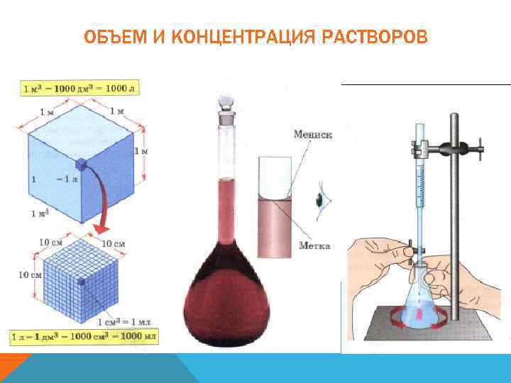 Приготовление растворов