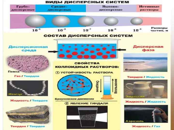 Оптические свойства дисперсных систем презентация