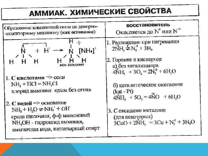 Характеристика азота по плану 8 класс химия