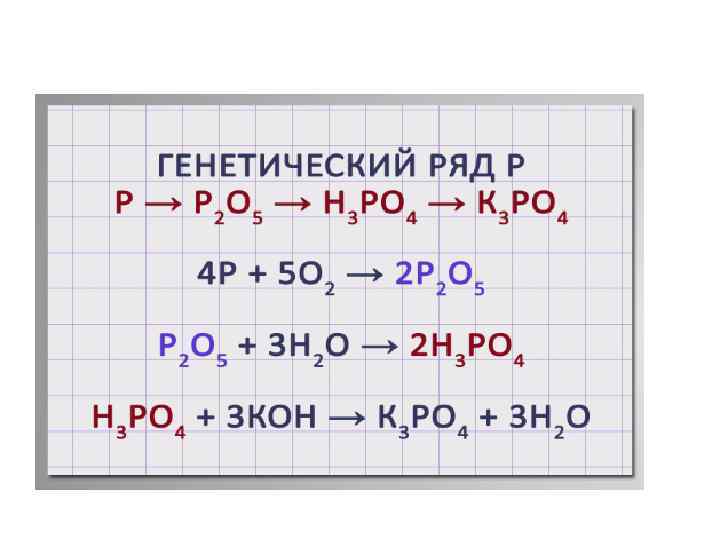 К генетическому ряду неметаллов относят цепочки фосфора
