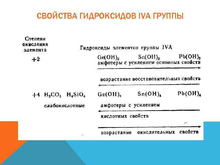 Свойства гидроксидов