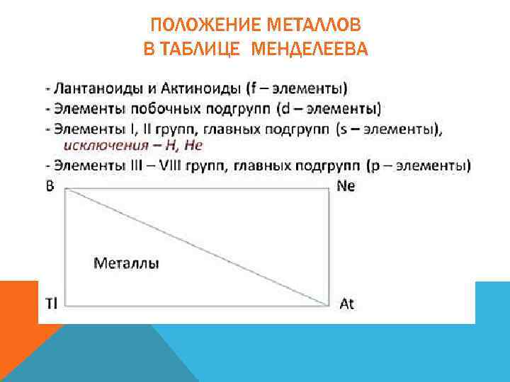 Положение металлов в системе