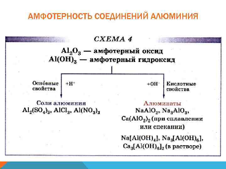 Используя данную схему приведите уравнения реакции доказывающие амфотерность оксида алюминия