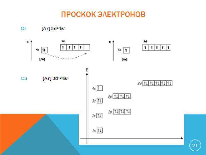 ПРОСКОК ЭЛЕКТРОНОВ 