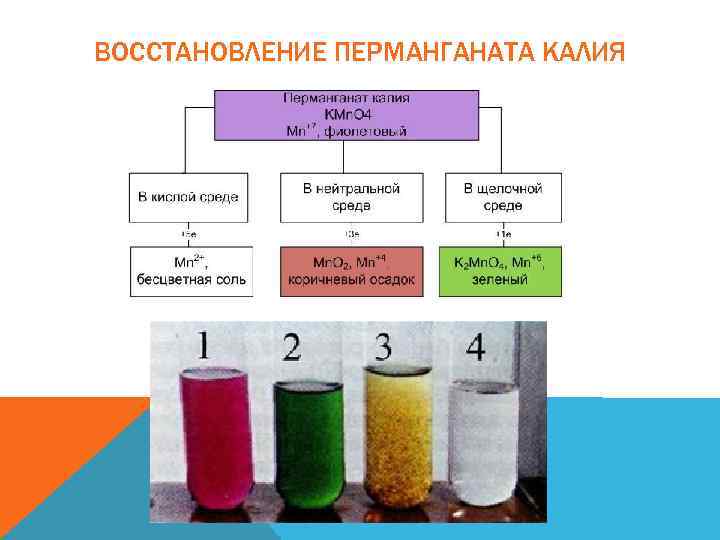 Перманганат калия презентация