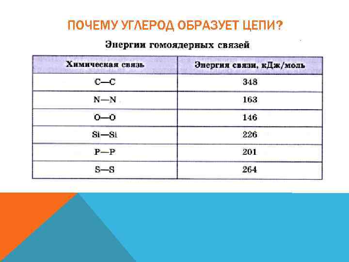 ПОЧЕМУ УГЛЕРОД ОБРАЗУЕТ ЦЕПИ? 
