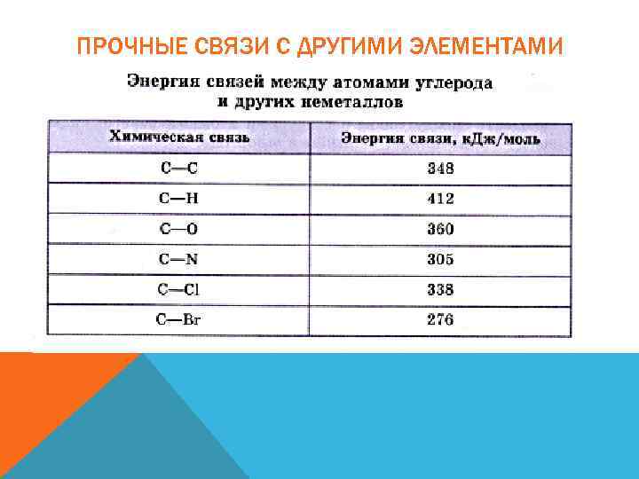 ПРОЧНЫЕ СВЯЗИ С ДРУГИМИ ЭЛЕМЕНТАМИ 