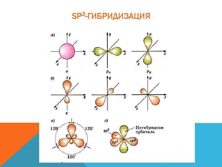 Сп3 гибридизации рисунок