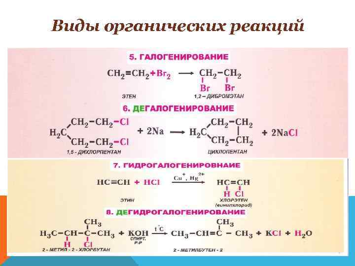 Виды органических реакций 