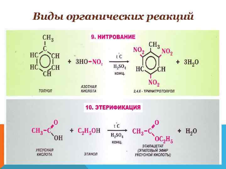 Виды органических реакций 