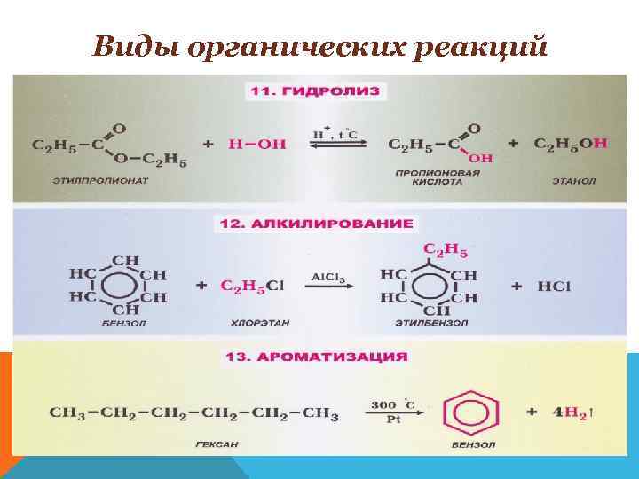 Виды органических реакций 