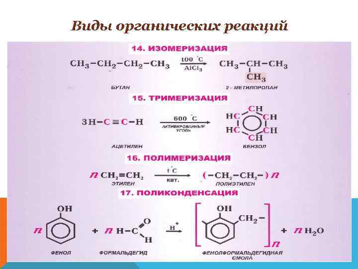 Виды органических реакций 