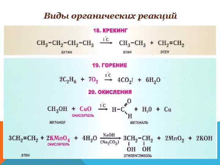 Виды органических реакций 