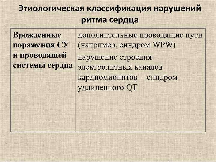 Этиологическая классификация нарушений ритма сердца Врожденные поражения СУ и проводящей системы сердца дополнительные проводящие