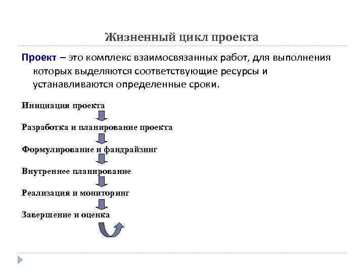 Жизненный цикл проекта Проект – это комплекс взаимосвязанных работ, для выполнения которых выделяются соответствующие