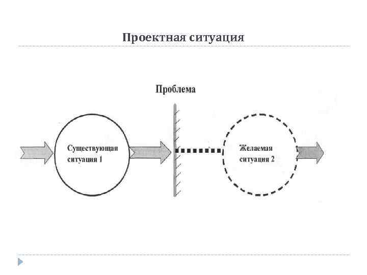 Проектная ситуация 