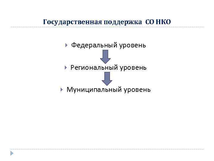 Государственная поддержка СО НКО Федеральный уровень Региональный уровень Муниципальный уровень 