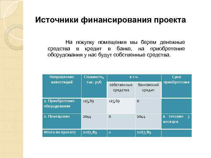 Источники финансирования проекта На покупку помещения мы берем денежные средства в кредит в банке,