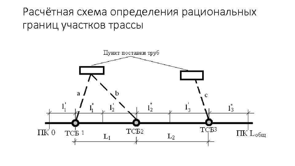 Расчётная схема определения рациональных границ участков трассы 