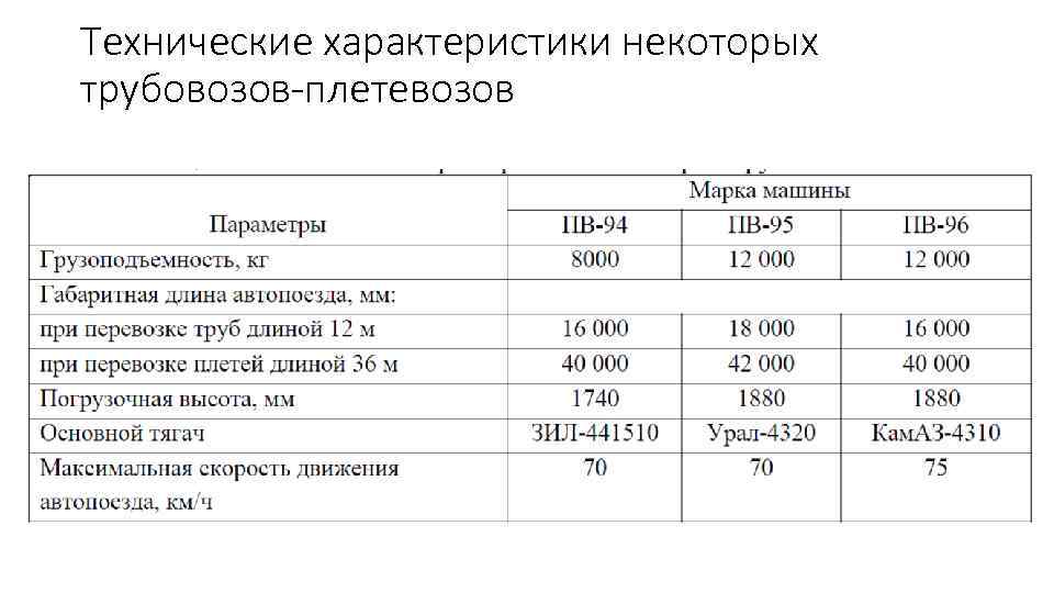 Технические характеристики некоторых трубовозов-плетевозов 