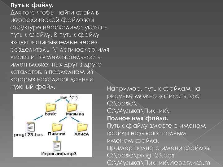 Дерево каталогов даны полные имена файлов