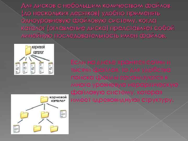 Для дисков с небольшим количеством файлов (до нескольких десятков) удобно применять одноуровневую файловую систему,