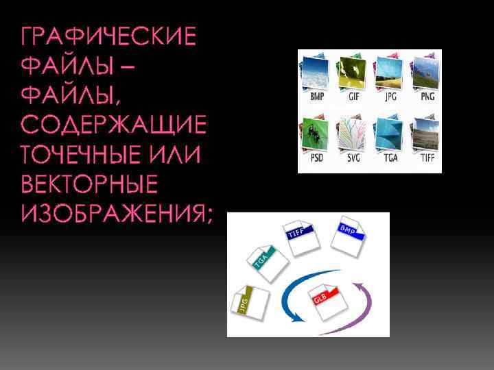 ГРАФИЧЕСКИЕ ФАЙЛЫ – ФАЙЛЫ, СОДЕРЖАЩИЕ ТОЧЕЧНЫЕ ИЛИ ВЕКТОРНЫЕ ИЗОБРАЖЕНИЯ; 