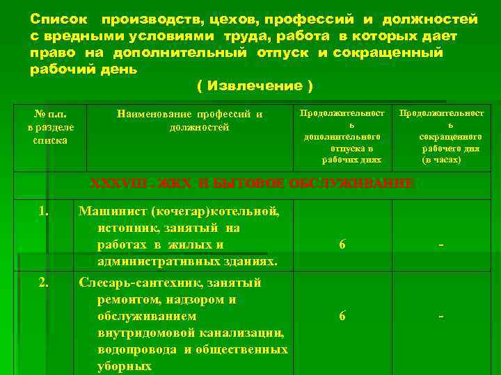 Список производств, цехов, профессий и должностей с вредными условиями труда, работа в которых дает