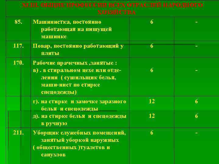 XLIII. ОБЩИЕ ПРОФЕССИИ ВСЕХ ОТРАСЛЕЙ НАРОДНОГО ХОЗЯЙСТВА 85. Машинистка, постоянно работающая на пишущей машинке