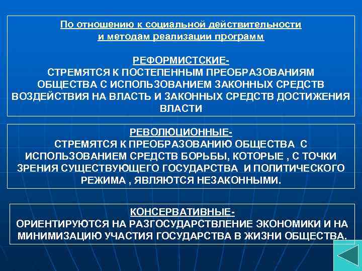 По отношению к социальной действительности и методам реализации программ РЕФОРМИСТСКИЕСТРЕМЯТСЯ К ПОСТЕПЕННЫМ ПРЕОБРАЗОВАНИЯМ ОБЩЕСТВА