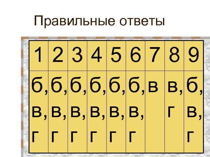 Правильные ответы 123456789 б, б, б, в в, б, в, в, в, г г