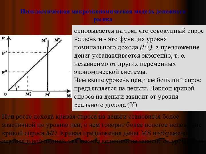 Неоклассическая макроэкономическая модель денежного рынка основывается на том, что совокупный спрос на деньги это