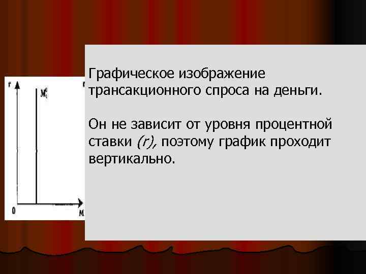 Графическое изображение трансакционного спроса на деньги. Он не зависит от уровня процентной ставки (r),
