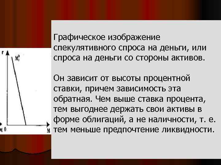 Графическое изображение спекулятивного спроса на деньги, или спроса на деньги со стороны активов. Он