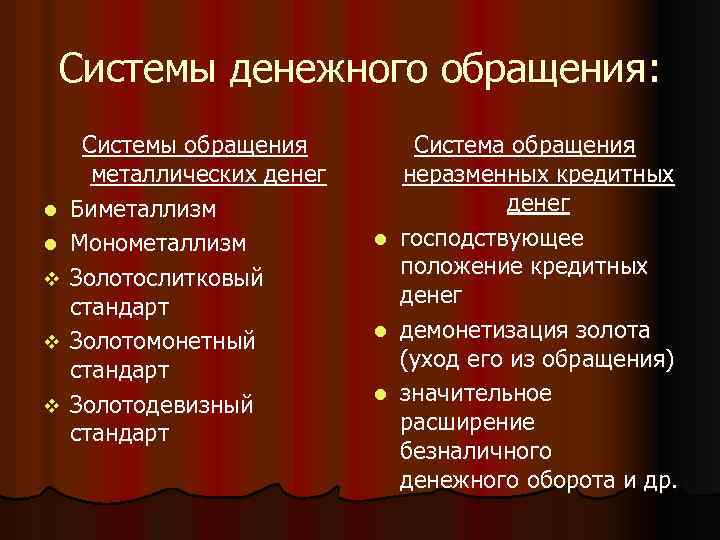 Системы денежного обращения: l l v v v Системы обращения металлических денег Биметаллизм Монометаллизм