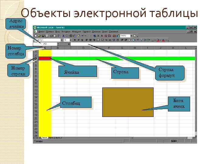 Ячейка электронной таблицы это. Ячейка электронной таблицы определяется. Строка формулы электронной таблицы. Офисное по электронные таблицы. Объект электронной таблицы называется *.