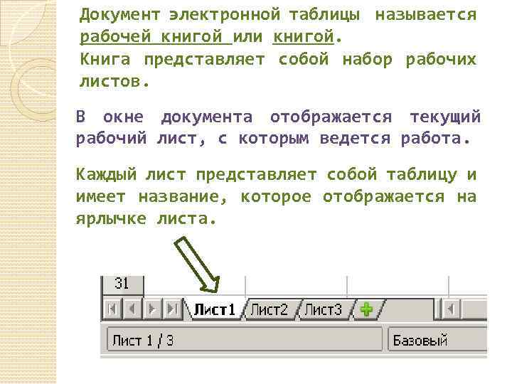 Электронными таблицами называют. Лист электронной таблицы это. Рабочие листы в электронных таблицах. Рабочий лист представляет собой. Документ в электронной таблице называется.