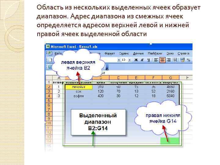 Область из нескольких выделенных ячеек образует диапазон. Адрес диапазона из смежных ячеек определяется адресом