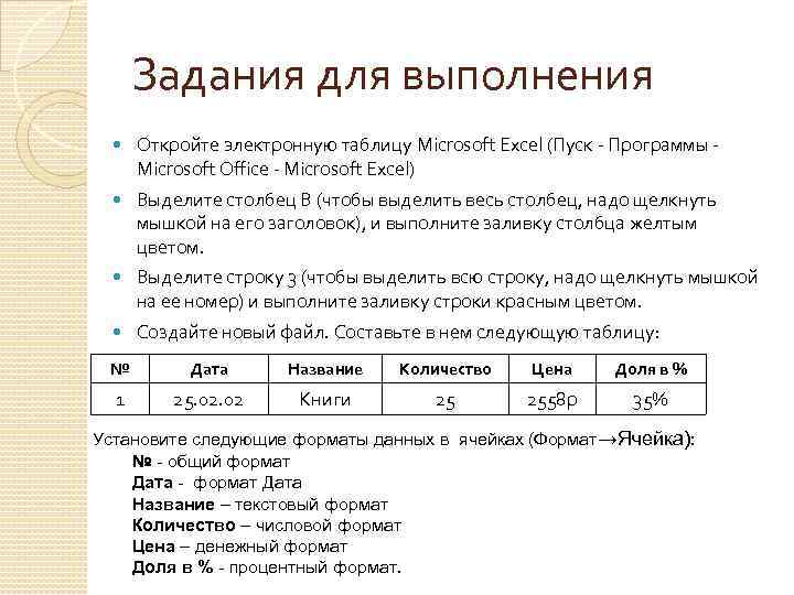 Задания для выполнения Откройте электронную таблицу Microsoft Excel (Пуск - Программы Microsoft Office -