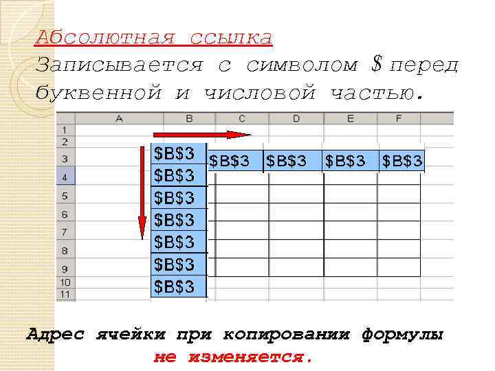 Абсолютная ссылка Записывается с символом $ перед буквенной и числовой частью. Адрес ячейки при