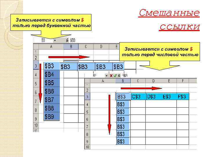 Записывается с символом $ только перед буквенной частью Смешанные ссылки Записывается с символом $