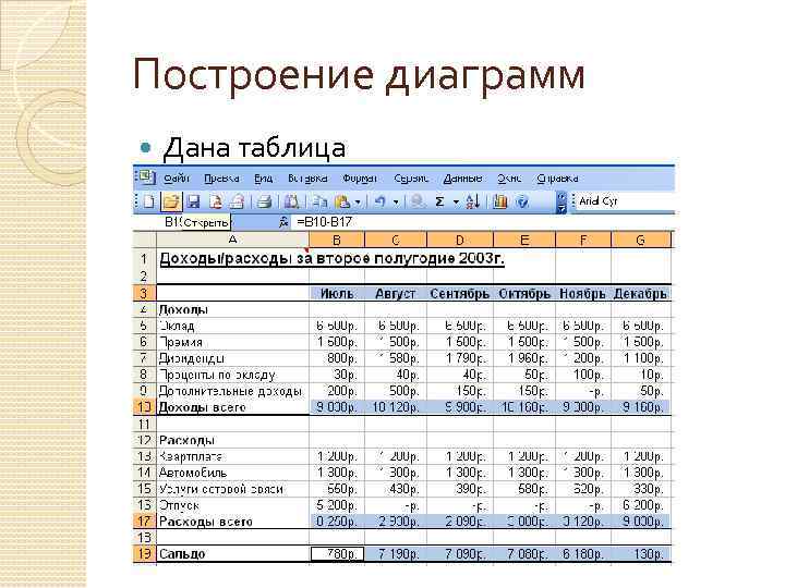 Электронная таблица содержит