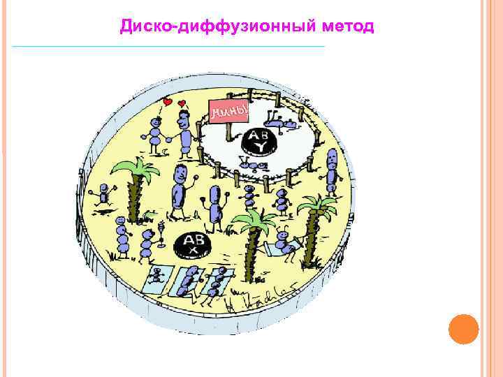 Диско-диффузионный метод 