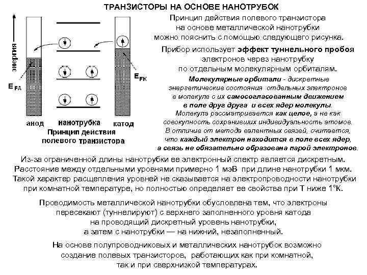 ТРАНЗИСТОРЫ НА ОСНОВЕ НАНОТРУБОК Принцип действия полевого транзистора на основе металлической нанотрубки можно пояснить